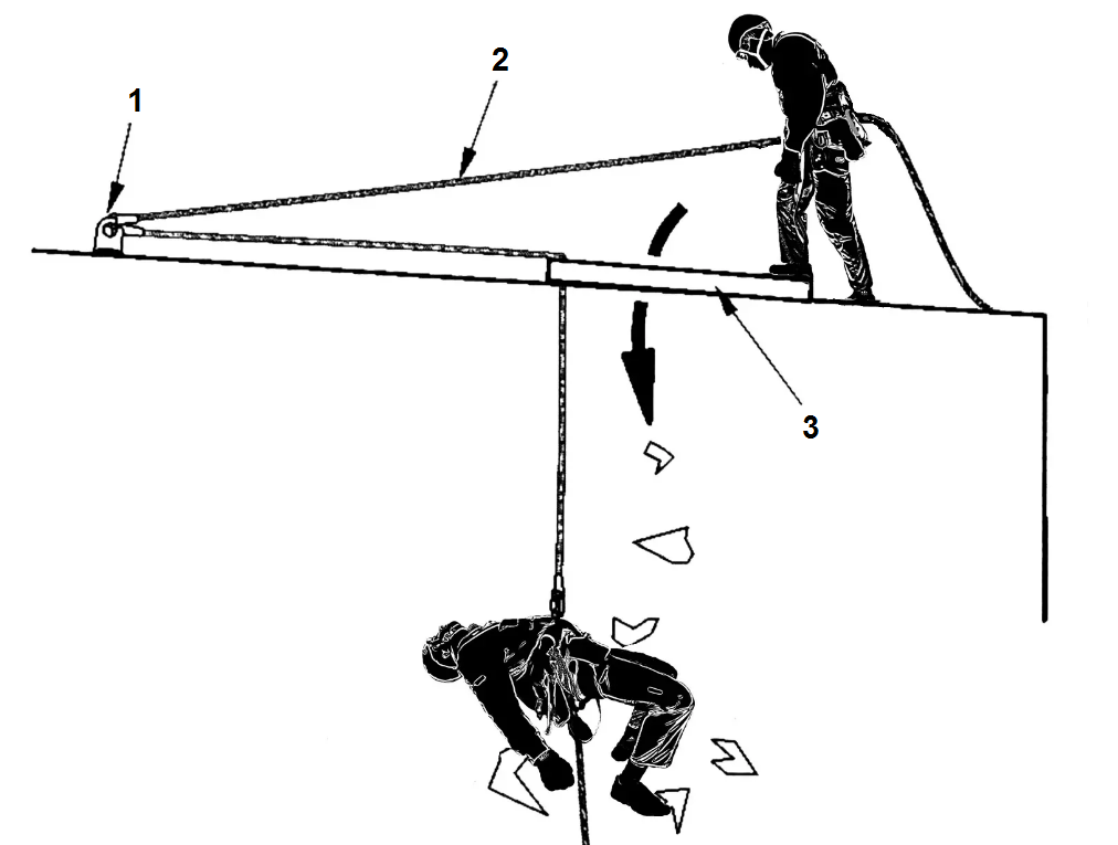 Несущий момент. Система удержания на высоте. Анкерные точки крепления при работе на высоте. Системы эвакуации и спасения с высоты. Схема работы на высоте.